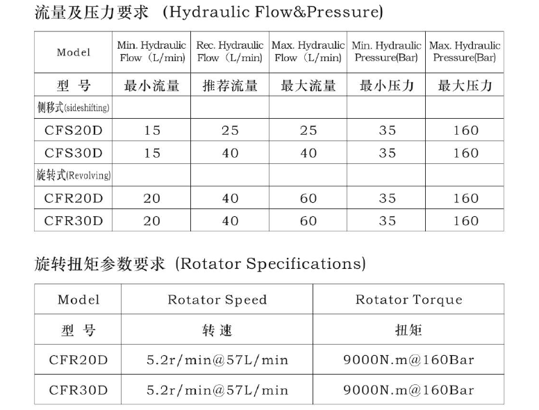 4008云顶集团(国际)股份有限公司