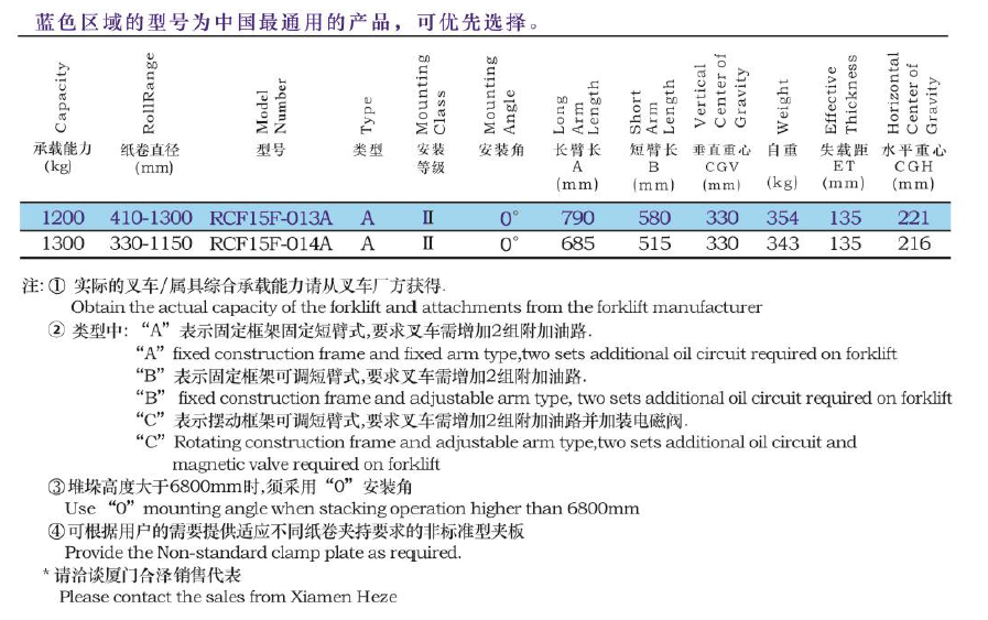 4008云顶集团(国际)股份有限公司